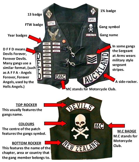 motorcycle club patches and meanings.